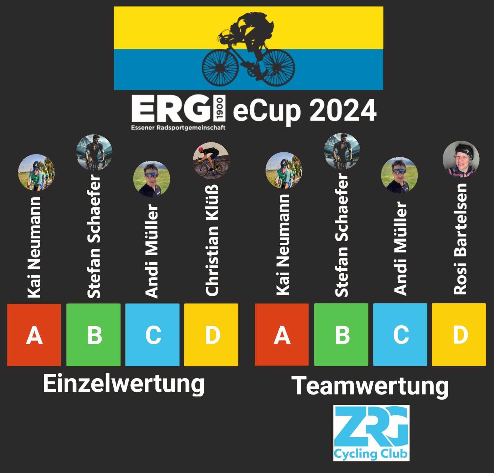 Das Podium des ersten ERG eCup 2024